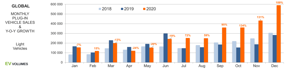Electric vehicle charging infrastructure