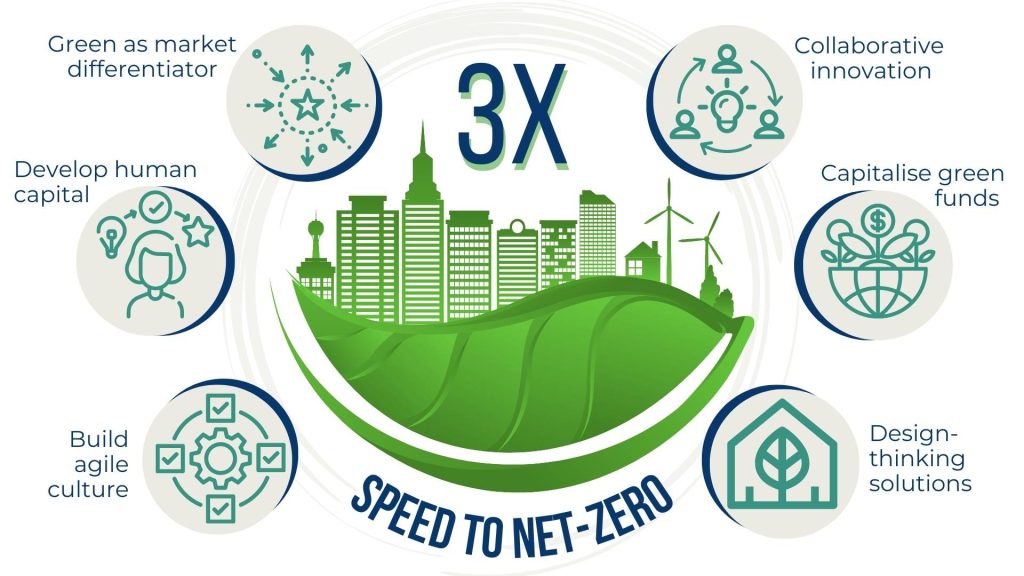 Six action items for the industry to accelerate towards eco building