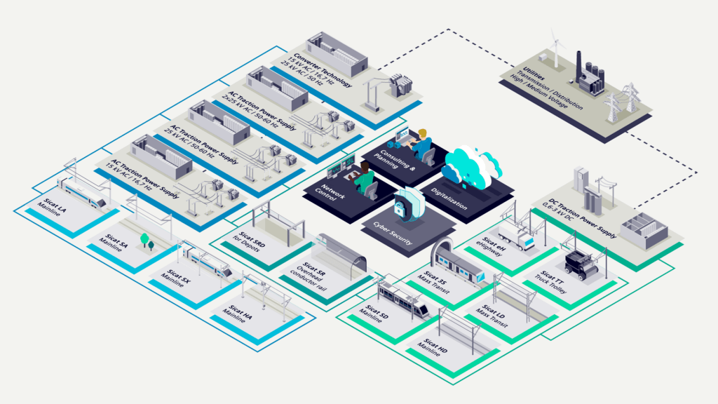 Sustainability in infrastructure used in rail freight requires a complete overhaul.