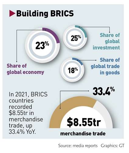 Calls for an independent payment system are growing within BRICS.Â