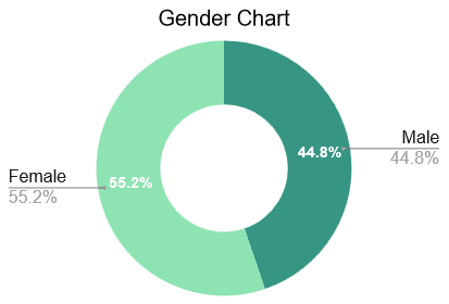gender-chart