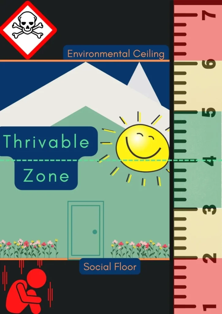 Thrivable Zone Thrivable Zone